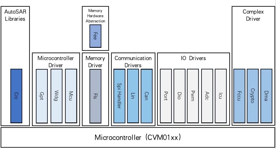 东软睿驰NeuSAR和曦华科技蓝鲸MCU成功完成适配，深化双方战略合作关系